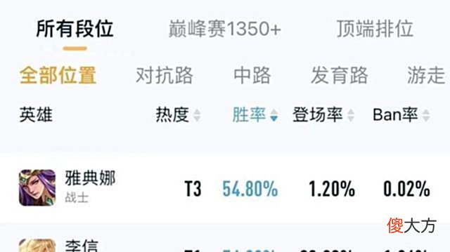 【游戏世界】后羿挨刀,鲁班再加强,“惩精”张飞彻底凉凉!