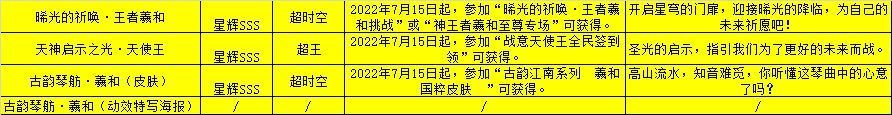 【游戏迷】《奥拉星》7/15预告汇总：神王者羲和挑战，战意天使王在线送