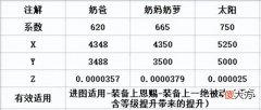【游戏迷】DNF：110版本奶量公式详细介绍，你的奶量是这样来的