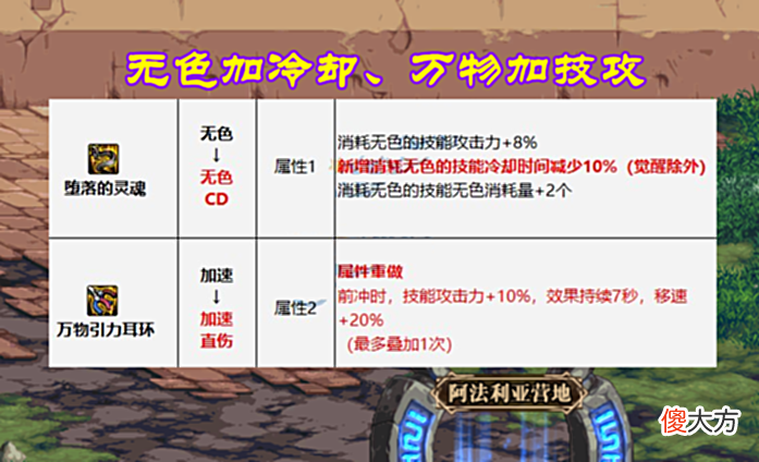 【游戏世界】DNF:110史诗改版前瞻,3大部位史诗崛起,毕业左槽终于来了