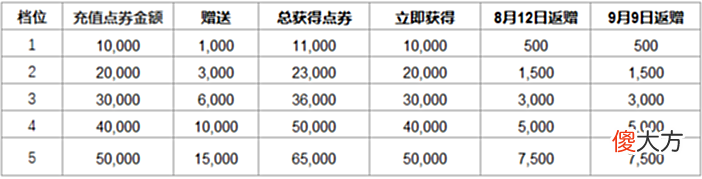 【游戏迷】LOL官方公告,大量皮肤同时涨价!普通玩家狂喜,可获得额外奖励