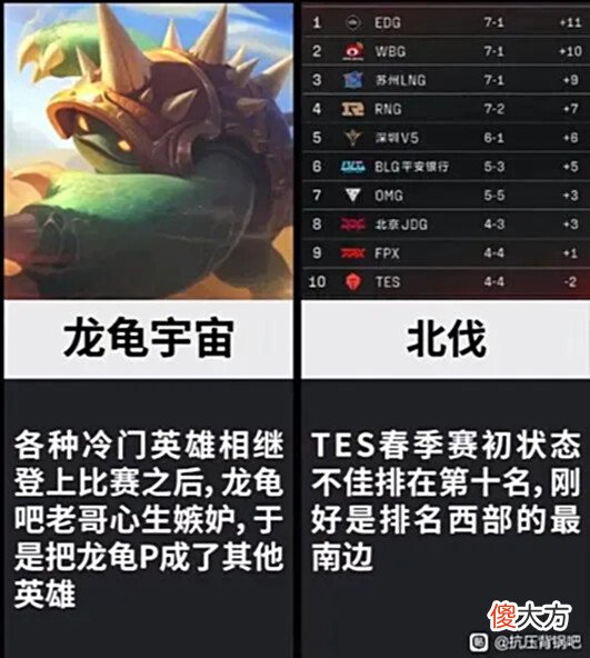 【游戏世界】2022年lol上半年梗合集哪个最有节目效果