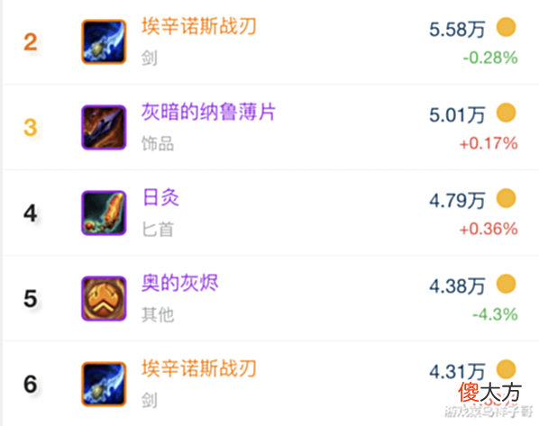 【游戏世界】魔兽TBC:蛋刀在疯狂掉价,不喊老板没人要,玩家1600金忍痛拿下