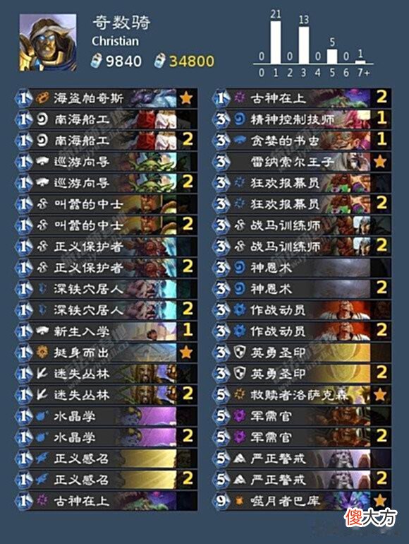 【游戏世界】炉石传说「咕咕·营地狂野外服特辑」第89期多面思考