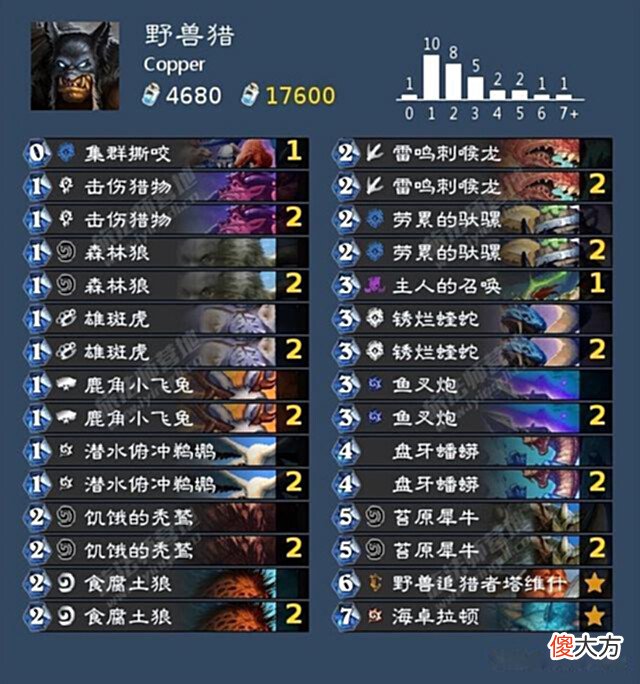 【游戏世界】炉石传说「咕咕·营地狂野外服特辑」第89期多面思考