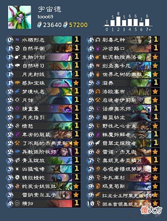 【游戏世界】炉石传说「咕咕·营地狂野外服特辑」第89期多面思考