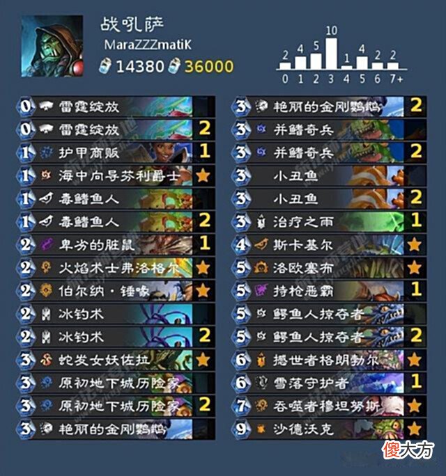 【游戏世界】炉石传说「咕咕·营地狂野外服特辑」第89期多面思考