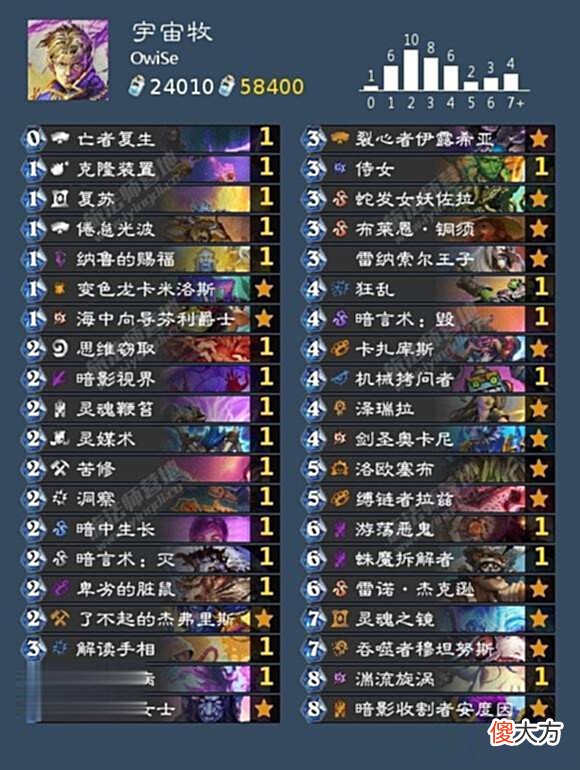 【游戏世界】炉石传说「咕咕·营地狂野外服特辑」第89期多面思考
