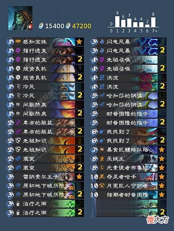 【游戏世界】炉石传说「咕咕·营地狂野外服特辑」第89期多面思考