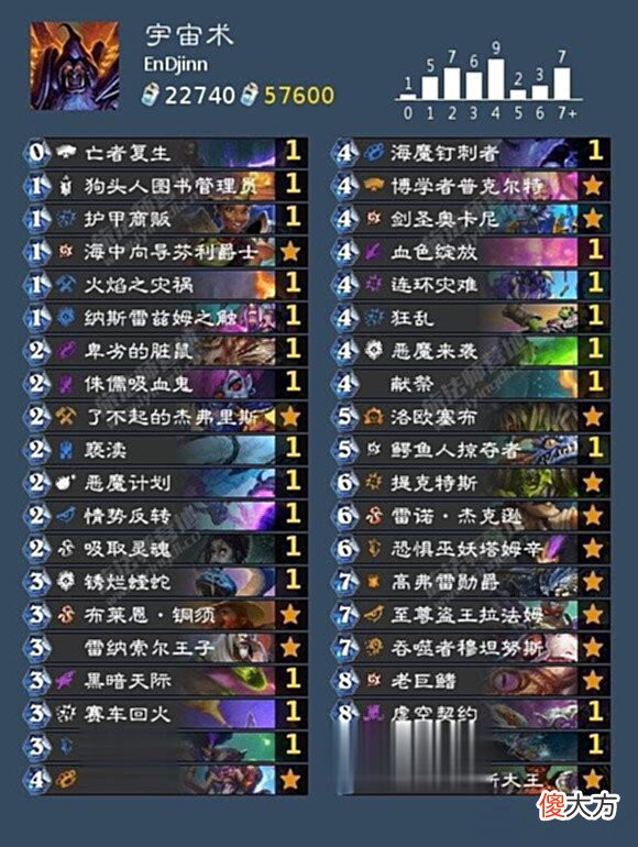 【游戏世界】炉石传说「咕咕·营地狂野外服特辑」第89期多面思考