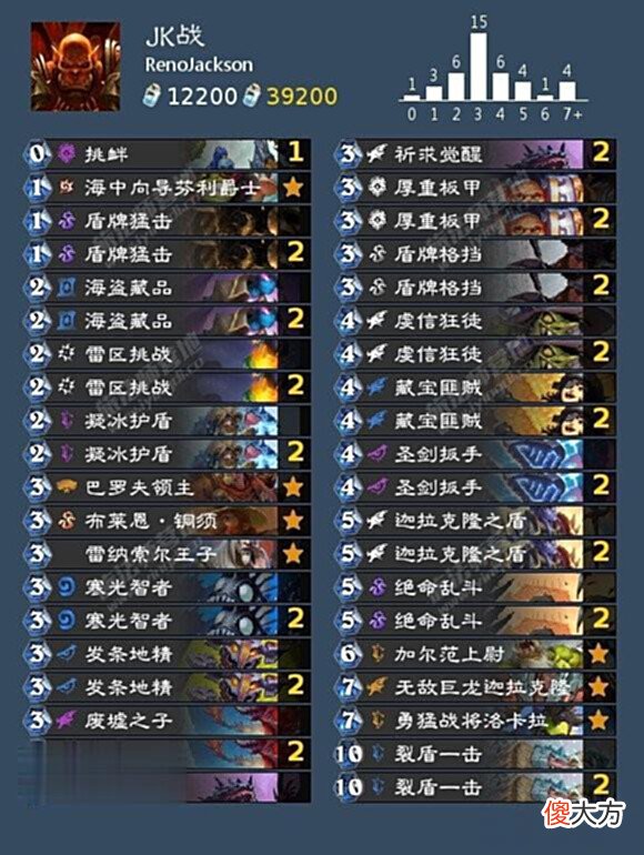 【游戏世界】炉石传说「咕咕·营地狂野外服特辑」第89期多面思考