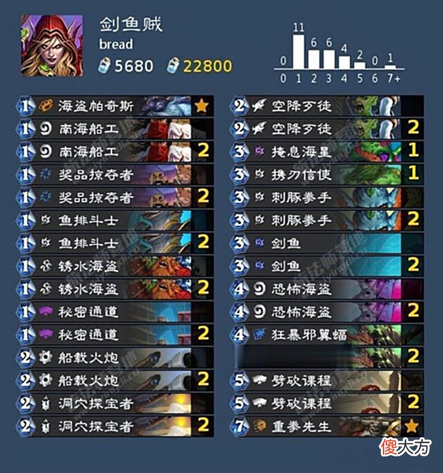 【游戏世界】炉石传说「咕咕·营地狂野外服特辑」第89期多面思考