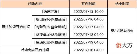 【游戏迷】米哈游《原神》2.8 版本今日上线，所有玩家可领 600 原石