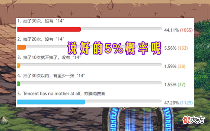 【游戏迷】DNF：110最坑活动出现了？全民浪费1个月，重新定义5％概率