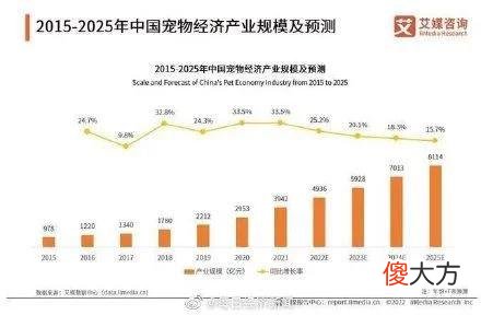 【就爱时尚】Gucci一张宠物床7万，买了就不能退换