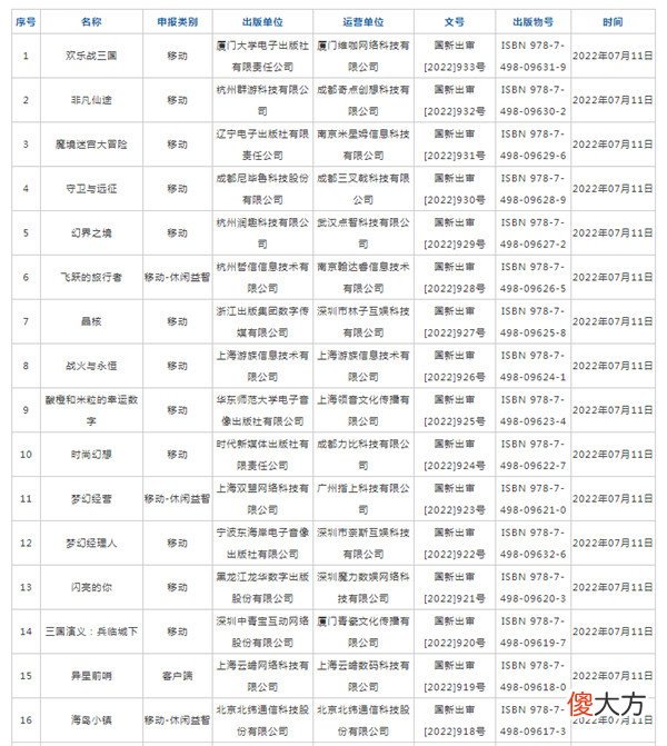 暗影火炬城| 2022年7月份游戏版号名单一览 暗影火炬城等67款游戏获批