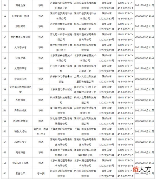 暗影火炬城| 2022年7月份游戏版号名单一览 暗影火炬城等67款游戏获批