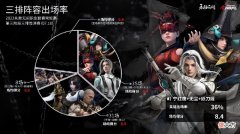 【游戏世界】永劫无间这三款妖刀皮肤，你最喜欢谁？职业选手有话说