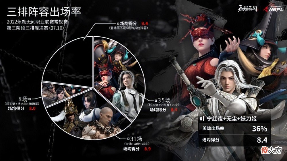 【游戏世界】永劫无间这三款妖刀皮肤，你最喜欢谁？职业选手有话说