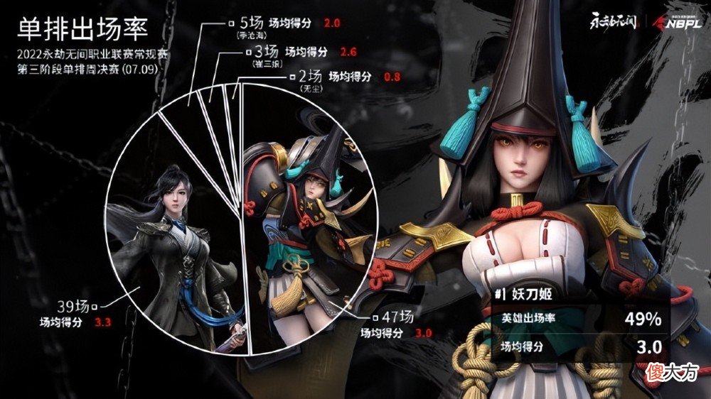 【游戏世界】永劫无间这三款妖刀皮肤，你最喜欢谁？职业选手有话说