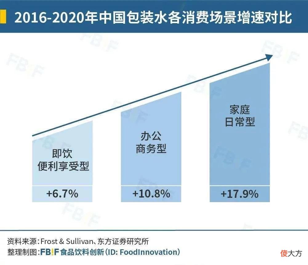 【游戏迷】3元瓶装水战场，让天下水厂卷起来？