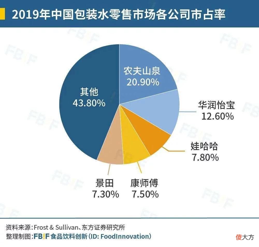 【游戏迷】3元瓶装水战场，让天下水厂卷起来？