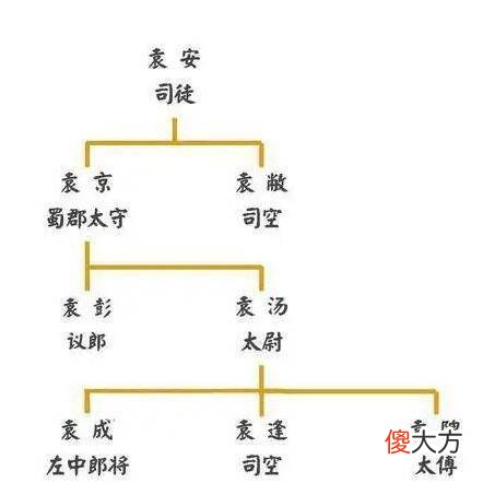 【爱历史】曹操和袁绍的关系就没有表面上那么和谐，这又是怎么回事呢