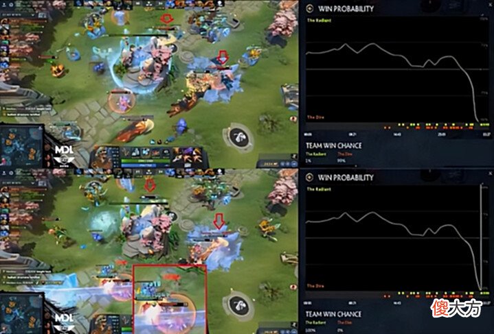 【游戏迷】仅限五人黑,30分钟后可选择“短痛”,Dota2正式引入投降机制?