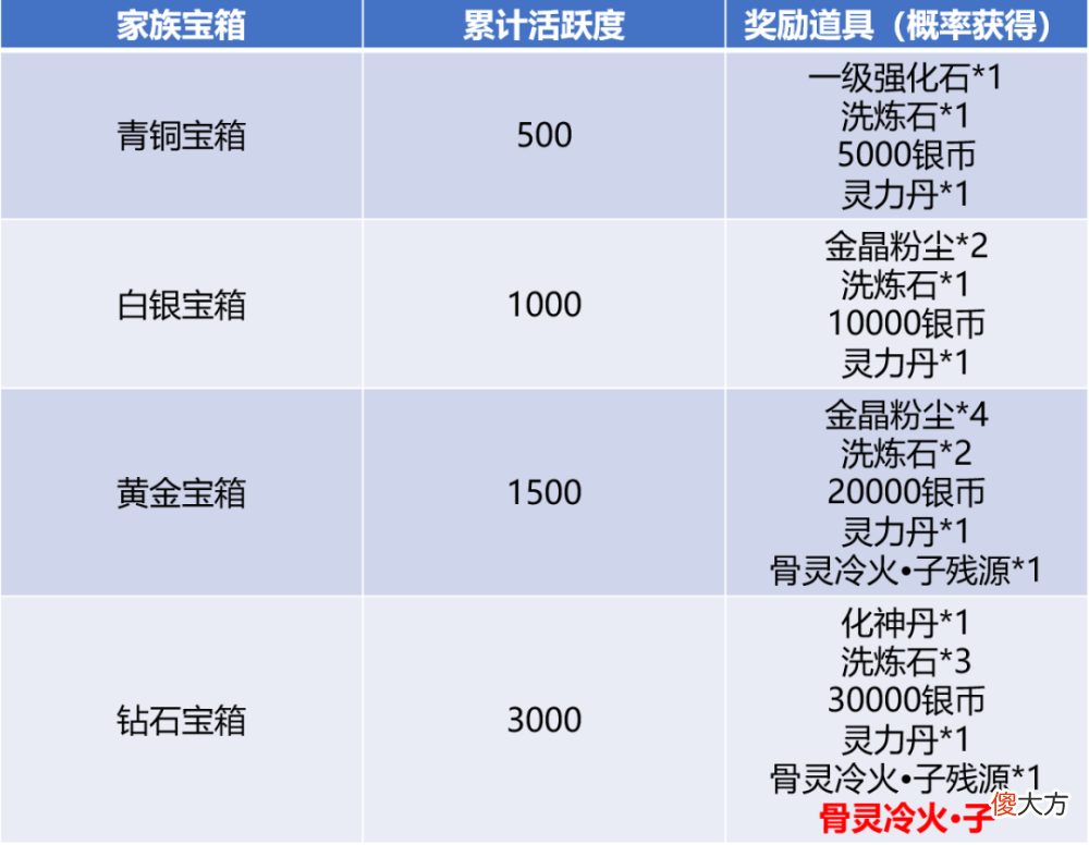 【游戏迷】苍穹之巅s8赛季强势来袭,巅峰席位静候王者降临
