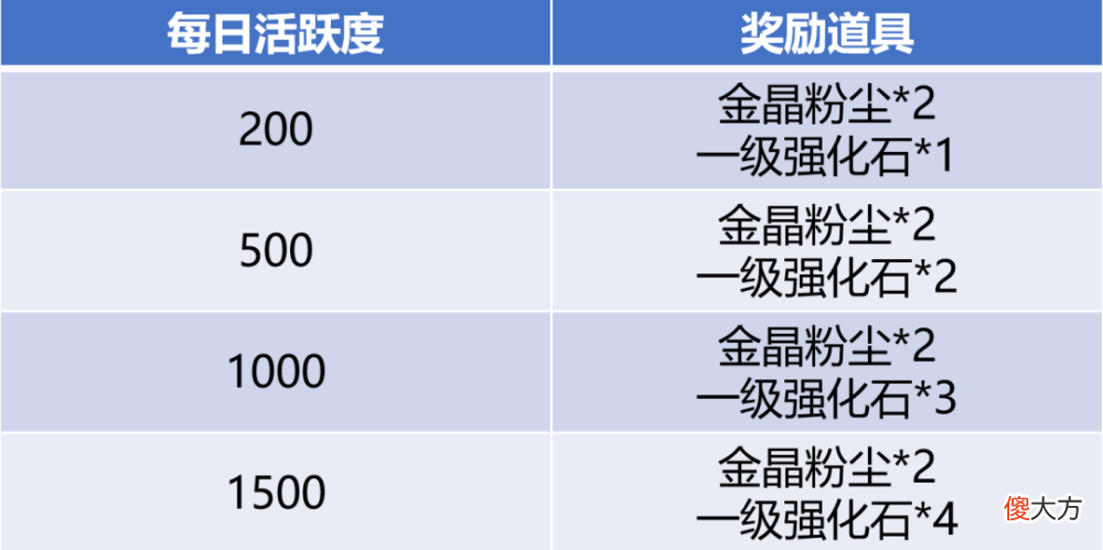 【游戏迷】苍穹之巅s8赛季强势来袭,巅峰席位静候王者降临