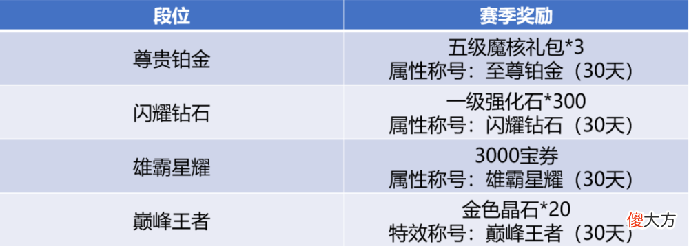 【游戏迷】苍穹之巅s8赛季强势来袭,巅峰席位静候王者降临
