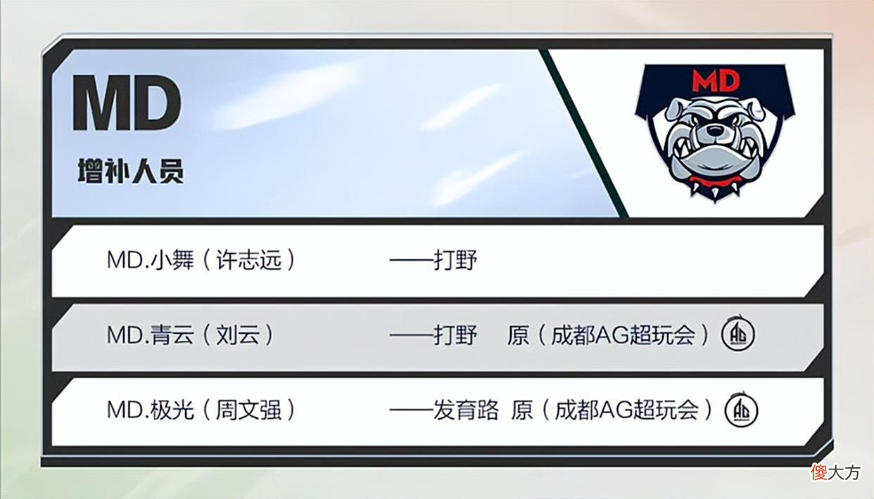 【游戏迷】狼队晨阳去了KGL，向鱼是安全位，AG极光、青云和甜甜珂成了队友