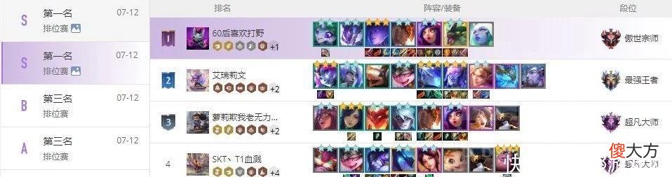 【游戏迷】云顶之弈S7：渡劫成功 成功上王者 玉龙蜘蛛和怒翼乌鸦经验分享