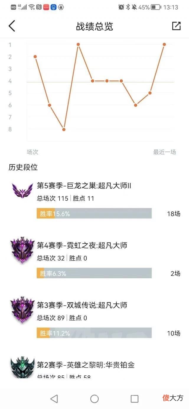 【游戏世界】金铲铲之战：终于大师了，分享一下赌狗思路