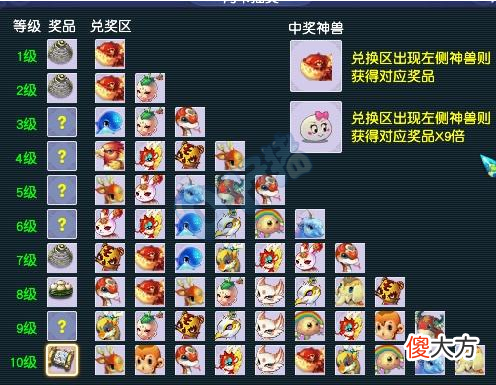 【游戏迷】大话西游2：新出150无级别特技高伤锤子