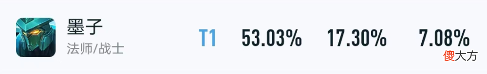 【游戏世界】王者荣耀：7.14日英雄调整，版本之子暗信正式降温，曜小幅削弱