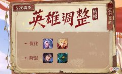 【游戏世界】王者荣耀：7.14日英雄调整，版本之子暗信正式降温，曜小幅削弱