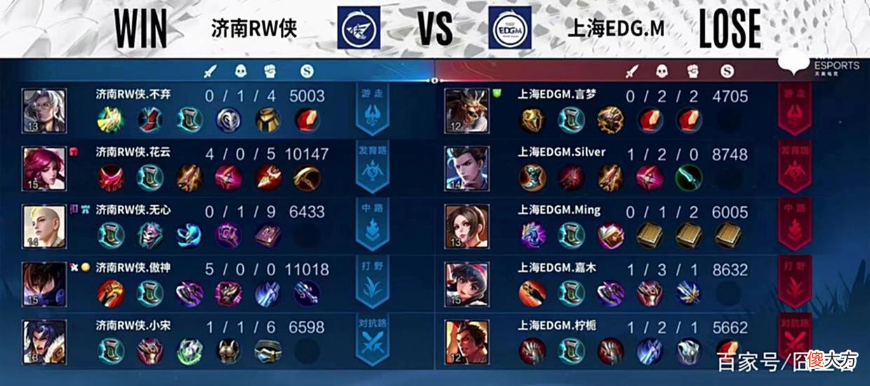 【游戏迷】RW战边仍是硬伤，不敌EDGM面临淘汰！小夜转型失败，或拖累全队？