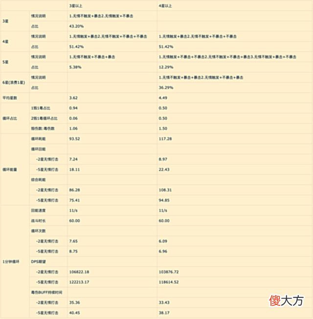 【游戏世界】魔兽世界怀旧服：从分析到实操(等待)—WLK刺杀贼PVE指引前瞻篇