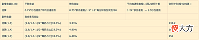 【游戏世界】魔兽世界怀旧服：从分析到实操(等待)—WLK刺杀贼PVE指引前瞻篇