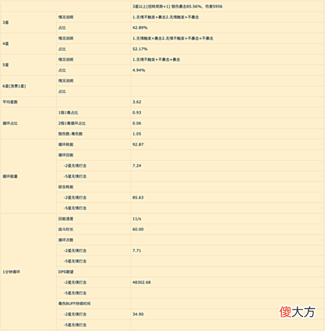 【游戏世界】魔兽世界怀旧服：从分析到实操(等待)—WLK刺杀贼PVE指引前瞻篇