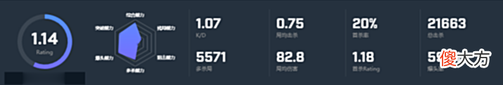 【游戏世界】CSGO选手yekindar为什么叫狂战士yekindar拉脱维亚狂战士梗介绍