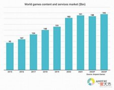 【游戏迷】全球游戏营收暴跌30亿,国产海外却逆流而上?米哈游、网易赢麻了