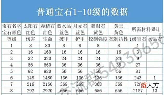 【游戏迷】暗黑破坏神:不朽是怎么拿暗黑2当噱头的,来自二代玩家的吐槽