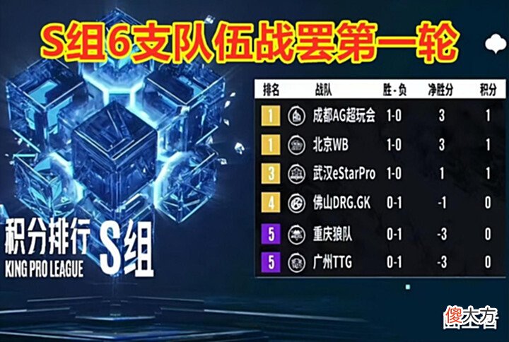 【游戏世界】K甲夏季赛增补名单出炉:一诺再无替补,狼队把赌注全压小胖身上