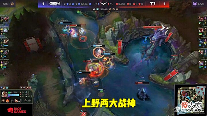 【游戏世界】T1终结GEN六连胜!Oner盲僧猛如战神,Faker解锁500胜场成就