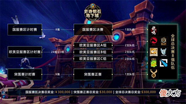 【游戏迷】魔兽世界电竞比赛巅峰一战开启,MDI全球总决赛国服能否成功逆袭