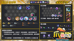 【游戏迷】金铲铲之战s7强势阵容有哪些-s7强势阵容汇总