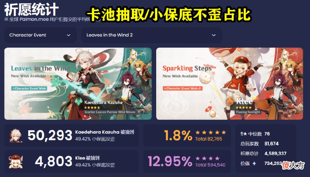 【游戏迷】原神：万叶首日流水出来了，结果却出乎意料！