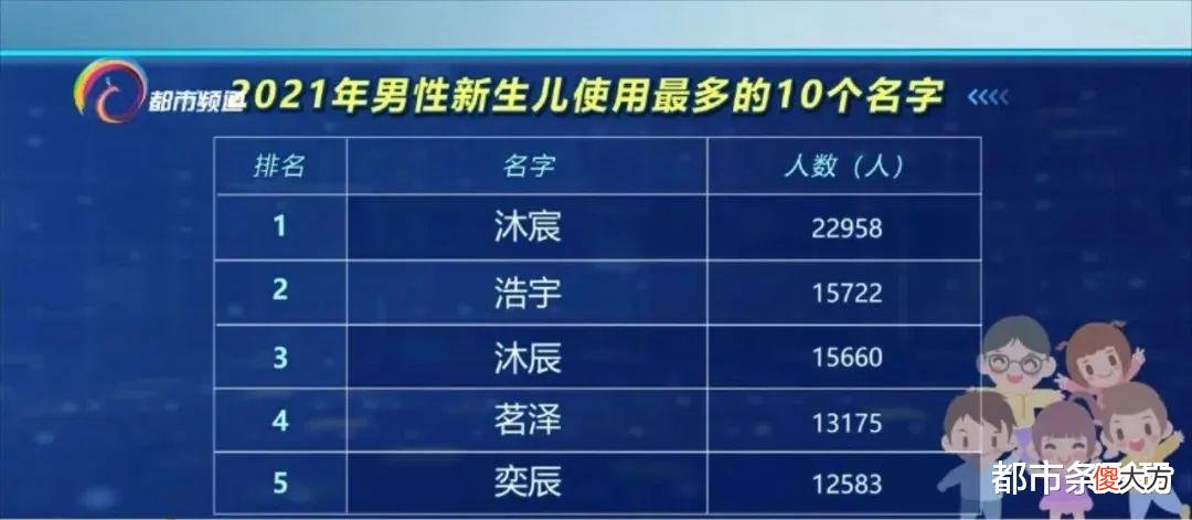 【历史故事】想知道，在云南有多少人和你重名吗？